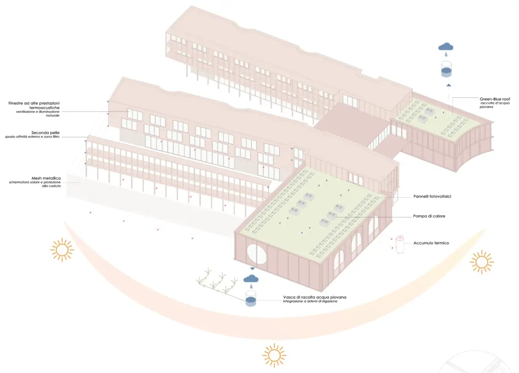 Biassono Schoo exterior axonometry